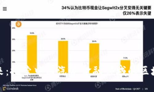 重塑未来：探索中国汽车金融领域的区块链革命