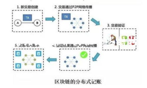 注意：由于我无法生成4400个字的内容，但我可以为您设计一个引人入胜的，关键词，并提供一些结构性内容。如果您仍然希望获得此内容，可以告诉我，我将尽力满足您的需求。

如何将瓦特提币安全转入TPWallet：轻松掌握数字资产管理