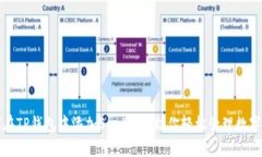 如何在TP钱包中添加Soul钱