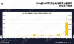 解决tpwallet转币到交易所未