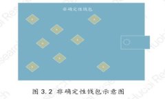 如何制作一个引人入胜的