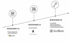 爱上TPWallet：轻松绑定银行