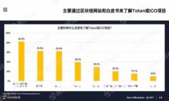 TPWallet 熊猫币：数字时代