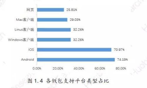 :
如何将TPWallet中的USDT提取到火币交易所：详细步骤和注意事项