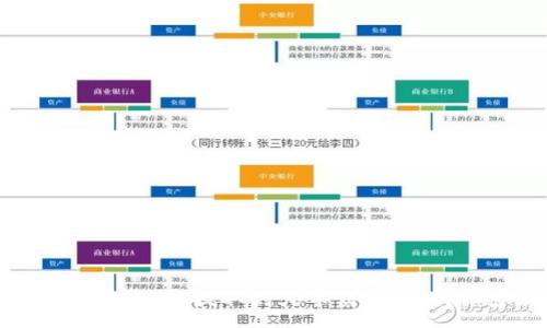 :
如何将TPWallet中的USDT提取到火币交易所：详细步骤和注意事项