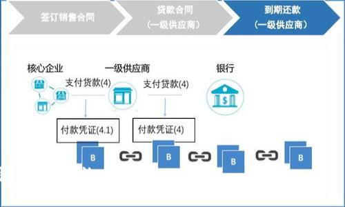 在区块链和加密货币的世界中，TPWallet 是一个较为知名的数字资产管理工具，而 TEX 则可能是某种特定代币或加密资产。转换资产或代币通常涉及一定的步骤和流程。以下是一个关于如何在 TPWallet 中将资产转换为 TEX 的大致思路，步骤可能因实际情况而有所不同，请根据具体框架调整。

### 步骤一：下载并设置 TPWallet

首先，确保你已经从官方渠道下载并安装了 TPWallet。确保你的钱包安全并备份好助记词。此外，确保你的 TPWallet 中已经有足够的资金以及你想要转换的代币。

### 步骤二：打开 TPWallet

打开 TPWallet，输入你的密码以解锁钱包。如果你还没有创建钱包，请按照指南进行创建，并确保安全存储好相关信息。

### 步骤三：查找交换或转换功能

在 TPWallet 的主界面上，寻找任何与“交换”或“转换”相关的功能按钮。在较新的版本中，这些功能可能会被清晰标识，方便用户操作。

### 步骤四：选择交易对

在交换界面中，选择你想要兑换的代币（例如，ETH、USDT 等），然后选择要兑换成的代币（例如，TEX）。确保你选择的代币是支持的，并且在市场上是有流动性的。

### 步骤五：输入兑换数量

在指定的字段中，输入你希望兑换的数量。系统通常会显示你将得到的 TEX 数量以及相关的交易费用。如果一切正常，点击确认或者兑换按钮。

### 步骤六：确认交易

在交易确认界面，仔细检查相关信息，包括交易费用、兑换数量和汇率等。确保一切信息正确无误后，确认交易。这时可能需要输入交易密码，确保安全性。

### 步骤七：查看交易状态

完成交易后，可以在 TPWallet 的“交易记录”中查看到相关记录。不久之后，你的 TEX 代币将会出现在钱包中。

### 注意事项

1. **价格波动**：在交易时，请注意市场价格的波动，尽量选择合适的时机进行交易，避免损失。
2. **交易手续费**：确保知晓交易的手续费，避免因手续费过高影响交易收益。
3. **链上确认**：不同币种在链上的确认时间可能不同，耐心等待，确认交易是否成功。

希望这些信息能帮助你在 TPWallet 中顺利转换为 TEX。对于具体细节，请查阅 TPWallet 的官方文档或社区支持。

### 相关问题

1. 如何确保 TPWallet 的安全性？

安全性是所有加密货币用户最关注的问题之一。在使用 TPWallet 时，用户可以采取以下措施来保护他们的数字资产：

首先，下载官方渠道的软件并确保软件是最新版本，以免出现安全漏洞。其次，创建钱包时，务必妥善保存助记词和私钥，切勿与他人分享。

其次，启用多重认证（如果支持），增加账户的额外保护层。此外 ，避免使用公共 Wi-Fi 网络进行交易，以防止个人信息被黑客窃取。

最后，定期备份钱包，并检查钱包的交易历史，确保没有异常活动。如果发现可疑活动，立刻更改密码，必要时联系官方支持团队进行进一步的指导。

2. 如果找不到 TEX 代币，该怎么办？

如果在 TPWallet 中找不到 TEX 代币，用户可以采取以下步骤：

首先，确认该代币是否在 TPWallet 支持的币种列表中。用户可以通过官网或社交媒体渠道寻找相关信息。如果确认该代币不支持，则可能需要寻找其他钱包或交易所进行管理。

如果该代币已经上线，但无法在钱包中显示，尝试在钱包中手动添加代币。一些钱包允许用户通过输入合约地址手动添加新代币。如果不熟悉代币合约地址，用户可以在区块链浏览器上查找。

如果仍存在问题，可以咨询 TPWallet 的客户支持，查看是否存在特定的解决方案或已知问题。

3. 为什么要使用 TPWallet 进行代币转换？

TPWallet 是一种便捷安全的数字资产管理工具，拥有多个优点：

首先，界面友好，适合各类用户。无论是新手还是老手，都可以很方便地操作进行资产管理。此外，TPWallet 支持多种链和代币，满足用户多元化的需求。

其次，TPWallet 通常具有较快的交易速度和低手续费，适合频繁交易或小额用户。此外，其安全性和私密性也是其主要卖点之一，用户可以完全掌握自己的资产。

最重要的是，丰富的社区支持和官方文档确保用户在遇到问题时能快速找到解决方案或获取帮助，这大大提高了用户体验。

4. 转换代币后需要注意哪些问题？

转换代币后，用户需特别注意以下几个问题：

第一个是交易确认时间，不同链的确认时间各异，用户需要耐心等待。此外，确认交易的手续费，确保配合自己的交易策略。

第二个是价格波动，代币转换后可能会因为市场变化导致收益减少。用户需定期查看市场动态，酌情调整策略。

最后，确保在钱包中正确显示新代币，防止发生性能问题或显示错误，如果遇到问题及时寻求技术支持。

希望这些内容能够帮助你更好地理解 TPWallet 的使用，同时也能顺利进行代币的转换和管理。如果你有更具体的问题，随时可以发表讨论。