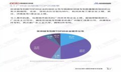 TokenPocket 权限管理：全面