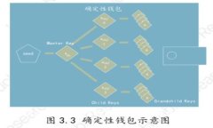 如何分辨TokenPocket的真伪？
