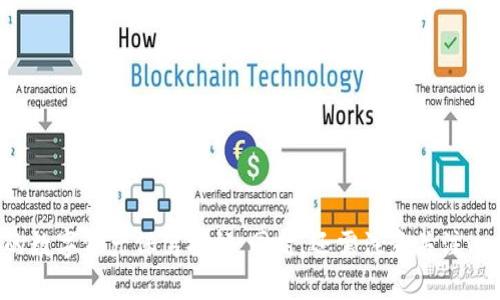 加密货币钱包，数字资产管理，用户安全/guanjianci

tpwallet为什么不能用了？深入解析数字钱包常见问题及解决方案

### 一、引言

随着区块链技术的发展，数字钱包（cryptocurrency wallet）已经成为管理和存储加密货币的主要工具之一。tpwallet作为一种较为常见的数字钱包，曾吸引了大量用户。然而，近期有不少用户反馈“tpwallet不能用了”，这引发了广泛关注和讨论。在这篇文章中，我们将详细探讨导致tpwallet无法使用的原因，给出可能的解决方案，并分析其他相关问题。

### 二、tpwallet无法使用的可能原因

#### 2.1 服务器故障

tpwallet作为一款依赖于互联网的数字钱包应用，任何服务器故障都可能导致用户无法访问或使用钱包功能。如果tpwallet的后台服务器出现了不可预见的故障，用户将可能无法登陆、进行转账等操作。在这种情况下，用户应该耐心等待，关注tpwallet官方渠道的公告，了解故障的修复进度。

#### 2.2 应用程序集成问题

许多数字钱包应用依赖于多种技术和应用程序接口（APIs）。如果行业内某些关键服务的API更新或出现问题，可能导致tpwallet无法正常工作。例如，如果tpwallet的交易验证服务出现问题，所有涉及到的交易可能会被暂停。

#### 2.3 网络连接问题

如果用户的网络连接不稳定或出现故障，也可能导致tpwallet无法使用。无论用户是在移动设备上还是桌面设备上，网络问题都可能影响到其登录及交易的功能。因此，用户在使用时应确保良好的网络环境，避免在网络不稳定的情况下进行资金交易。

#### 2.4 账户安全问题

数字钱包的安全性是用户非常关心的话题。若tpwallet检测到用户账户存在安全隐患，比如多次错误登录或者可疑交易活动，出于安全考虑，系统可能主动锁定账户，导致用户无法正常使用。这时，用户需按照系统提示进行安全验证，并采取必要的措施恢复账户。

#### 2.5 版本更新或维护

许多数字钱包会定期进行系统更新或维护，以提升安全性与用户体验。在这段时间内，用户可能会暂时无法使用钱包功能。建议用户关注tpwallet的官方更新通知，以获得最新的信息。

### 三、解决方案及建议

#### 3.1 检查网络连接

在面对“tpwallet不能用”的情况下，首先应确认自己的网络连接是否正常。用户可以尝试重启路由器，切换到移动数据等方式来判断问题是否与网络有关。

#### 3.2 更新应用版本

查看自己是否使用了tpwallet的最新版本。在应用商店检查更新并下载最新版本，有时问题可能与应用的过期版本有关。

#### 3.3 重启应用

有时tpwallet可能因为临时故障而无法正常工作，用户可以尝试关闭应用然后重新启动，看看能否接入。

#### 3.4 联系客服

如果以上措施均无效，用户应立即联系tpwallet的客服团队。通过提供详细的错误信息，可以得到更专业的帮助和解决方案。客服通常会通过邮件或在线聊天提供支持。

### 四、可能相关问题

#### 问题一：如何安全地使用数字钱包？

##### 4.1 使用安全密码

创建一个安全、复杂的密码是保护数字钱包的重要第一步。密码应包含大小写字母、数字及特殊字符，并避免使用容易猜到的个人信息。

##### 4.2 开启双重验证

双重验证是一种增强账户安全的有效措施。在登录时，除了输入密码外，还需通过手机或邮箱接收的验证码进行确认。这可以有效降低账户被黑客入侵的风险。

##### 4.3 定期监控账户交易记录

用户应定期检查账户的交易记录，关注任何异常活动。若发现不明交易，应立即与钱包服务提供商联系。

##### 4.4 使用冷钱包储存大额资产

若用户需要长期存储大额的加密资产，应考虑使用冷钱包。与热钱包相比，冷钱包（如硬件钱包或纸钱包）通常没有互联网连接，安全性更高。

##### 4.5 关注官方信息

关注tpwallet的官方网站和社交媒体，以获取最新动态、更新及安全提示。定期了解行业动态也能帮助用户有效规避风险。

#### 问题二：tpwallet与其他钱包相比有何优势和劣势？

##### 优势

tpwallet在用户界面友好性和交易手续费上往往有其优势，此外，部分用户认为其交易处理速度较快。

##### 劣势

与其他更成熟的钱包相比，tpwallet的用户基础和客户支持可能相对不足。在出现问题时，用户可能面临更长的解决时效。

#### 问题三：丢失tpwallet账户的恢复方法

##### 5.1 找回助记词

大多数数字钱包在创建账户时会生成助记词（mnemonic）。如果用户丢失访问权限，可以利用助记词恢复账户。

##### 5.2 联系客服

如丢失了助记词，用户可尝试联系tpwallet的客服，了解是否有其他恢复选项。

#### 问题四：未来数字钱包的发展方向？

##### 6.1 增强安全性

未来数字钱包将高度重视安全性，可能会引入更多的生物识别技术和信用评分系统，以增强账户保护。

##### 6.2 持续集成新功能

遵循用户需求，数字钱包还会不断整合更多新功能，如更便捷的交易方式与更优秀的用户体验。

### 六、结论

tpwallet无法使用的原因可以由多种因素引起，从服务器故障到用户账户安全问题，各种情况均可能发生。了解并掌握如何安全使用数字钱包，将会为用户的数字资产保驾护航。同时，还需注意关注wallet的公告和更新，以适应快速发展的区块链时代。在未来，数字钱包市场亦将随着技术进步而逐步完善，因此保持敏锐的眼光与学习的态度是非常重要的。