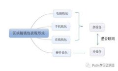 找回TPWallet子钱包的详细指