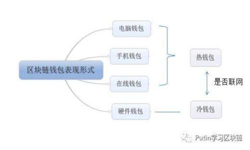 找回TPWallet子钱包的详细指南