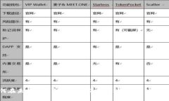 如何在未拥有私钥的情况