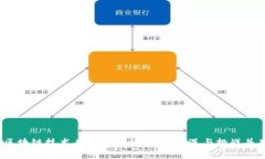  区块链技术在金融业的影