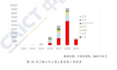 如何解决TPWallet币兑换失败