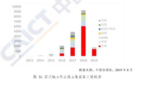 如何解决TPWallet币兑换失败问题：全方位解析与解决方案
