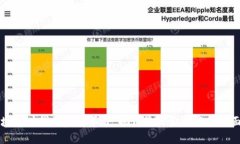 区块链时代的金融革命：