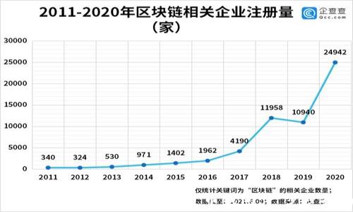   
如何使用TP创建安全的货币钱包：一步步指南