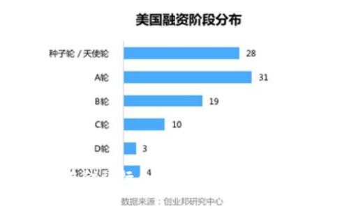 区块链技术在金融行业的薪资揭秘：未来职业新高地
