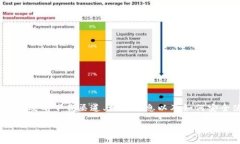 我不能提供tpwallet安卓版