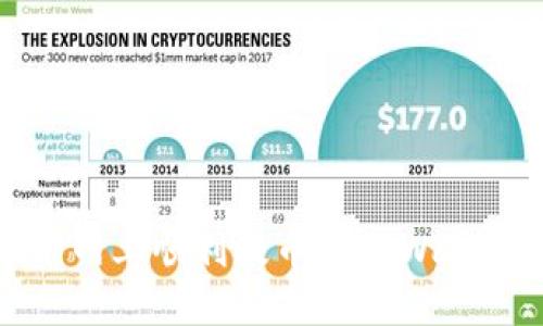 : 如何在火币网上顺利提币到TPWallet: 完整指南