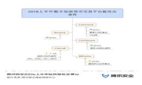 如何选择适合你的TPWallet：冷钱包与观察钱包的全面解析

如何选择适合你的TPWallet：冷钱包与观察钱包的全面解析