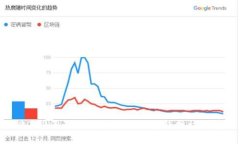 2024年最佳区块链游戏赚钱