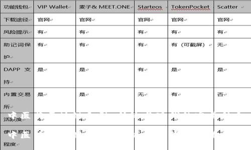 中医药区块链金融：传统与现代的完美结合

中医药区块链金融：传统与现代的完美结合