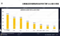 区块链如何颠覆汽车金融