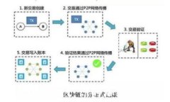 免费下载TPWallet：你的加密