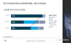  pidióaiTokenPocket邀请码获取