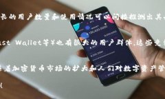 关于TPWallet的用户数量，官