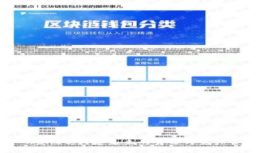 TP Wallet：构建未来的身份与资产管理