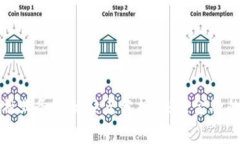 区块链金融业务的优缺点分析：未来金融的变革