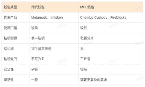 TokenPocket闪兑详解：如何最大化你的数字资产？