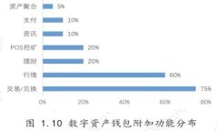 TPWallet的具体上市时间并没