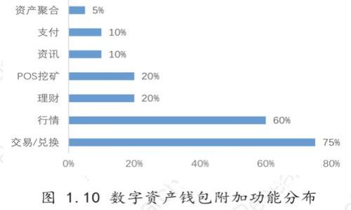 TPWallet的具体上市时间并没有在我的知识库中体现，因为我只能提供截至2023年10月的数据。通常，项目的上市时间会在其官方网站或白皮书中公布。如果您需要最新的信息，建议访问TPWallet的官方网站或相关的区块链社区获取最新动态。您还可以查看加密货币交易所的公告，以了解该项目何时开始交易。