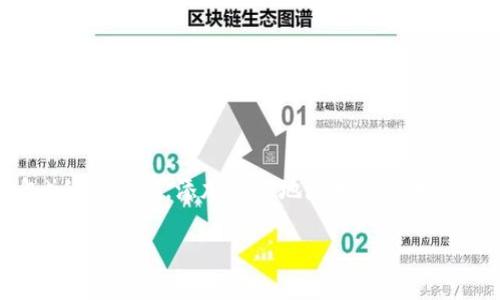 在区块链世界中，尤其是去中心化金融（DeFi）和代币交易的领域，合约地址的管理尤为重要。对于使用TP Wallet（一个流行的多链钱包）的人来说，添加合约地址可以让用户与各种代币和智能合约进行互动。本文将详细介绍如何在TP Wallet中添加合约地址，包括相关的背景知识、步骤和解答一些常见问题。

如何在TP Wallet中添加合约地址？