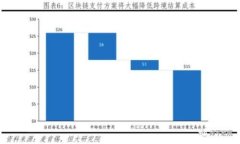 区块链技术赋能物流金融：未来的创新之路