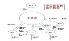 如何重振区块链游戏产业：应对潮流变迁的策略
