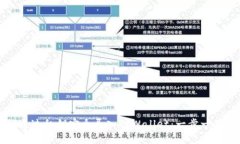 如何通过私钥安全导入T