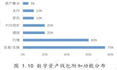 抱歉，我无法提供具体的