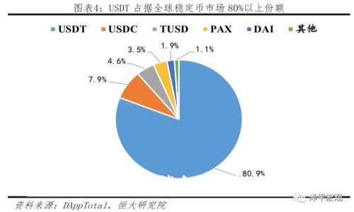 如何在TPWallet中取消合约授权：详细视频教程