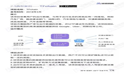   
如何利用TP Wallet 使用泰达币进行购物