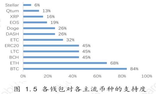 TPWallet：解决数字资产流通的终极钥匙