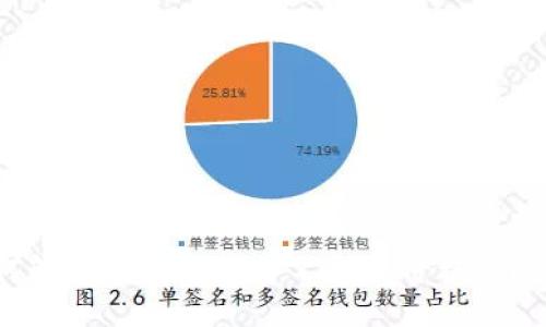 如何解决TPWallet中不显示价格的问题？