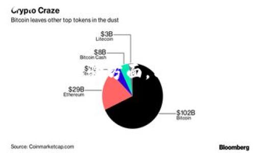 
tpwallet汉化：如何轻松使用去中心化钱包

关键词
tpwallet, 汉化, 去中心化钱包/guanjianci

引言
近年来，随着区块链技术的迅猛发展，去中心化钱包（DWallet）逐渐成为了数字资产管理的主流工具。尤其是tpwallet作为一种新兴的去中心化钱包，因其简单易用、安全性高、功能全面而备受用户青睐。然而，对于很多用户而言，语言障碍可能成为使用tpwallet的一个主要障碍。因此，汉化成为了帮助更多中文用户顺利上手的关键因素。本文将详细介绍tpwallet的汉化过程及其使用体验，帮助用户更好地理解和使用这一优秀的去中心化钱包。

什么是tpwallet？
tpwallet是一个基于区块链技术的去中心化钱包，旨在为用户提供安全、便捷的数字资产管理平台。与传统钱包相比，tpwallet有诸多显著优势。首先是安全性，去中心化意味着用户的资产和私钥不再存放在第三方服务器上，降低了被黑客攻击的风险。其次，由于其去中心化的特性，用户能够直接控制自己的资产，而无需信任任何中心化的机构。此外，tpwallet支持多种区块链资产，允许用户轻松管理不同类型的数字货币，包括比特币、以太坊以及许多其他的代币。

tpwallet的汉化背景与意义
虽然tpwallet在全球范围内取得了一定的知名度，但在中国市场依然存在语言障碍的问题。大量潜在用户因为不懂英文而无法使用这一钱包以管理他们的数字资产。因此，进行tpwallet的汉化，不仅可以降低用户使用的门槛，带来更好的用户体验，还能为tpwallet在中国市场的拓展打下坚实的基础。通过汉化的过程，更多的用户能够理解tpwallet的操作逻辑，提高使用频率，并参与到数字资产的管理和投资中。

tpwallet的功能特点
tpwallet拥有多个独特的功能，使其在众多钱包中脱颖而出。首先，tpwallet支持多链管理，用户可以在同一个平台上管理不同链上的资产，避免了使用多个钱包带来的不便。其次，tpwallet提供了便捷的资产兑换功能，用户可以在钱包内直接进行资产之间的转换，而无需转到其他交易平台。最后，tpwallet还具有良好的用户界面设计，简单易懂的操作流程使得新手用户也能迅速上手。

如何进行tpwallet的汉化
进行tpwallet汉化的步骤相对明确。首先，需要拟定汉化工作组，集合有经验的区块链技术人员、翻译人员以及产品经理，他们能够共同协作，确保汉化的准确性和顺畅性。接下来，团队需对tpwallet的界面及相关文档进行全面梳理，确保所有文字信息均能被汉化。然后，在汉化过程中，团队需保持与用户的沟通，获得他们的反馈。最后，测试和是汉化过程中必不可少的一步，通过用户的反馈，进一步调整和完善汉化内容，确保最终用户获得最佳体验。

汉化后的tpwallet使用体验
通过汉化，tpwallet的用户体验明显提升。用户不再需要因为语言不通而在使用时感到困惑，能够更清楚地理解每个功能的用法。用户反馈显示，他们在使用汉化后的tpwallet时，感受到操作愈加顺畅，尤其是在资产管理和兑换方面。用户还表示，汉化使得他们更愿意推荐tpwallet给身边的朋友，进而推动了用户数量的增长，增强了平台的用户粘性。

相关问题及详细探讨

问题一：去中心化钱包的安全性如何保障？
去中心化钱包的安全性是用户关心的重点，尤其是在涉及到资产管理的场景中。tpwallet采用了多种技术手段来保障用户资产的安全。首先，去中心化钱包不依赖第三方服务，因此用户的私钥始终保存在用户自己控制的设备上。这意味着，即使tpwallet的服务器受到攻击，用户的资产也不会受到威胁。其次，tpwallet还支持多重签名和冷存储等技术，这些都是保障资产安全的重要手段。用户可以根据需要设置多重签名，加大资产转账的安全性，而冷存储则确保用户在不使用资产时将其隔离于在线环境。最后，tpwallet还定期进行安全审计，确保钱包系统不存在安全隐患，给用户提供一个安全的使用环境。

问题二：如何选择去中心化钱包？
选择去中心化钱包时需考虑多个因素。首先，用户需确认钱包的安全性，调查钱包提供的安全保障措施，如私钥存储方式、多重签名设置等。其次，钱包的易用性也是重要的考虑因素，用户需要选择一个操作界面友好、使用方便的钱包，特别是对于新手用户而言。再者，钱包的功能也非常关键，用户应选择具备资产兑换、多链管理等功能的钱包，以满足不同的需求。此外，用户还需要了解钱包的社区支持，包括用户评价和开发团队的活跃度，通过用户的反馈来确认钱包的可靠性。最后，用户也应关注钱包的更新频率，开发团队是否定期推出新版本及其新功能，以确保钱包始终处于最佳使用状态。

问题三：如何使用tpwallet进行资产管理？
tpwallet提供了直观的资产管理界面，用户可轻松进行相关操作。登录后，用户可以在主界面上查看自己的资产总览，包括不同币种的余额及其市值。在进行资产管理时，用户可以选择增加新资产，可以通过钱包内置的资产兑换功能快捷地进行资产的添加。此外，tpwallet支持用户对资产进行分类管理，通过创建多种资产分类，让用户可以更加清晰地了解各类资产的分布情况。用户在进行交易时，tpwallet也提供了完整的交易记录，让用户第一时间跟踪到自己的交易历史和资产变动，确保用户对其资产掌控自如。对于特别关注细节的用户，他们还能够设置不同的提醒功能，以便实时关注资产的价格波动及其他重要信息。

问题四：tpwallet的未来发展方向是什么？
tpwallet的未来发展方向将主要集中在扩展功能与提升用户体验两个方面。随着区块链技术的不断演变，tpwallet计划整合更多新兴技术，如DeFi、NFT等，以满足不同时期用户的需求。tpwallet希望通过不断丰富其功能，成为用户在数字资产管理中最便捷的选择。此外，tpwallet还将继续增强其安全性及去中心化特性，为用户提供更加安全的使用体验。同时，在用户体验方面，tpwallet会定期收集用户反馈，针对用户提出的任何问题和建议进行，力求不断提升软件的友好性。同时，tpwallet的团队将注重社区建设，推动用户之间的互动，使用户能够在社区内互相学习，共同成长，促进在区块链领域的进一步探索。总之，tpwallet的未来充满了可能性，在不断发展的区块链市场中，tpwallet希望能够扮演一个前沿的角色，引领去中心化钱包的未来。

总结
tpwallet作为一种优秀的去中心化钱包，经过汉化之后，将更好地服务于中文用户。用户在使用中不仅能够享受到便利的资产管理功能，还能体验到更完善的安全保障。未来，tpwallet将持续关注市场动态，不断进行与升级。无论是对于新手用户还是专业用户，tpwallet都将是一个值得信赖的选择。