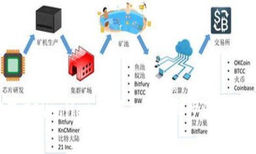 如何解除TPWallet的授权：简单步骤与注意事项