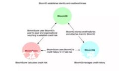全面解析：如何在TPWallet上顺利提取CORE币
