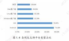 TPWallet：加密资产管理的未