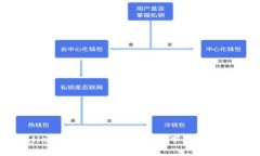 注册TPWallet：如何在安全的前提下使用流量快捷注